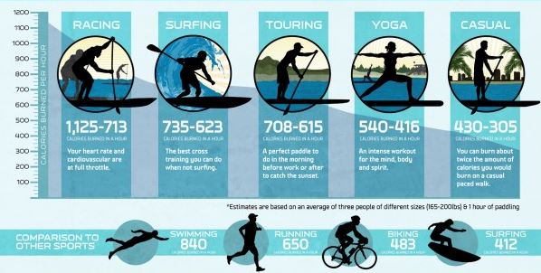 Graphic courtesy SUP World magazine